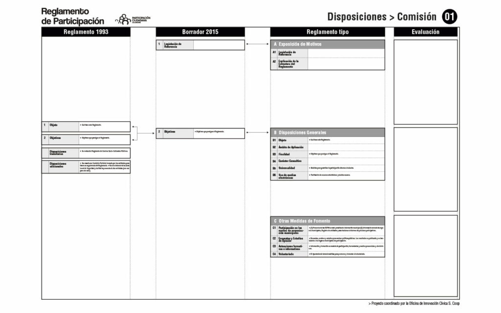 Comparativa de Reglamentos. Comisión 01. Proceso para la redacción del Reglamento de Participación Ciudadana de La Laguna, 2020. Oficina de Innovación Cívica S. Coop.