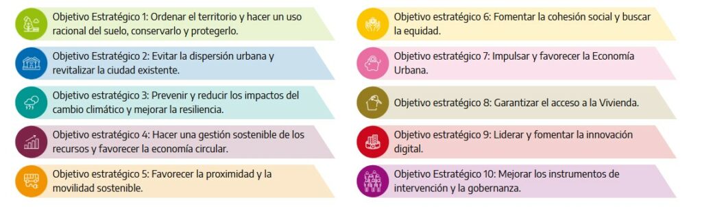 Objetivos estratégicos de la AUE-Agenda Urbana Española